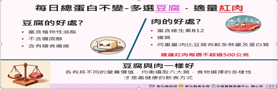 均衡飲食